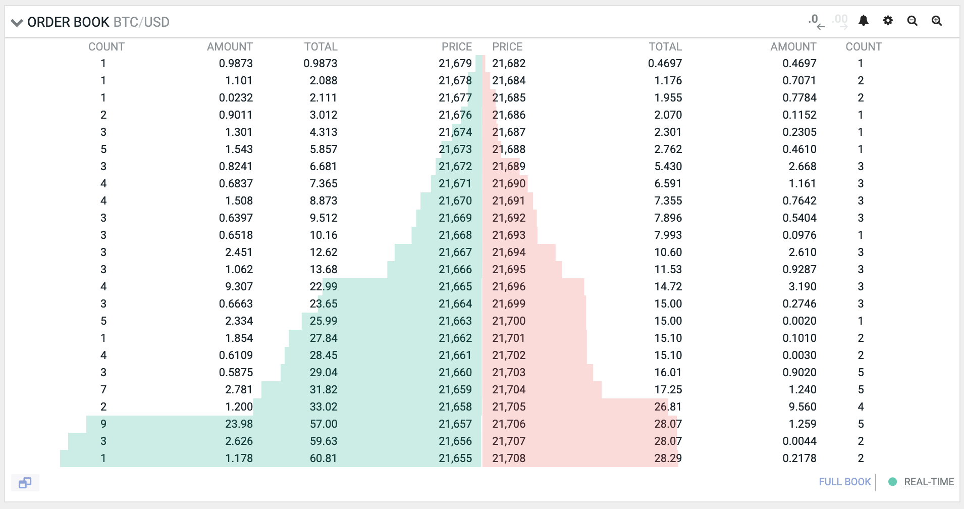 Order book example