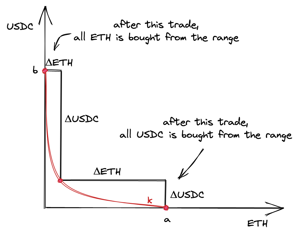 Range depletion example